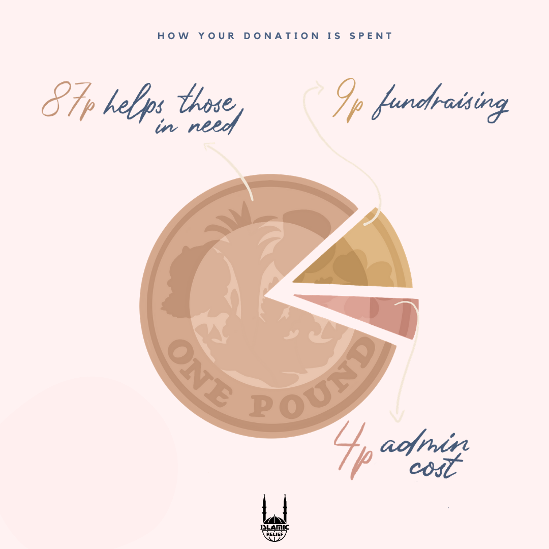 Islamic Relief 